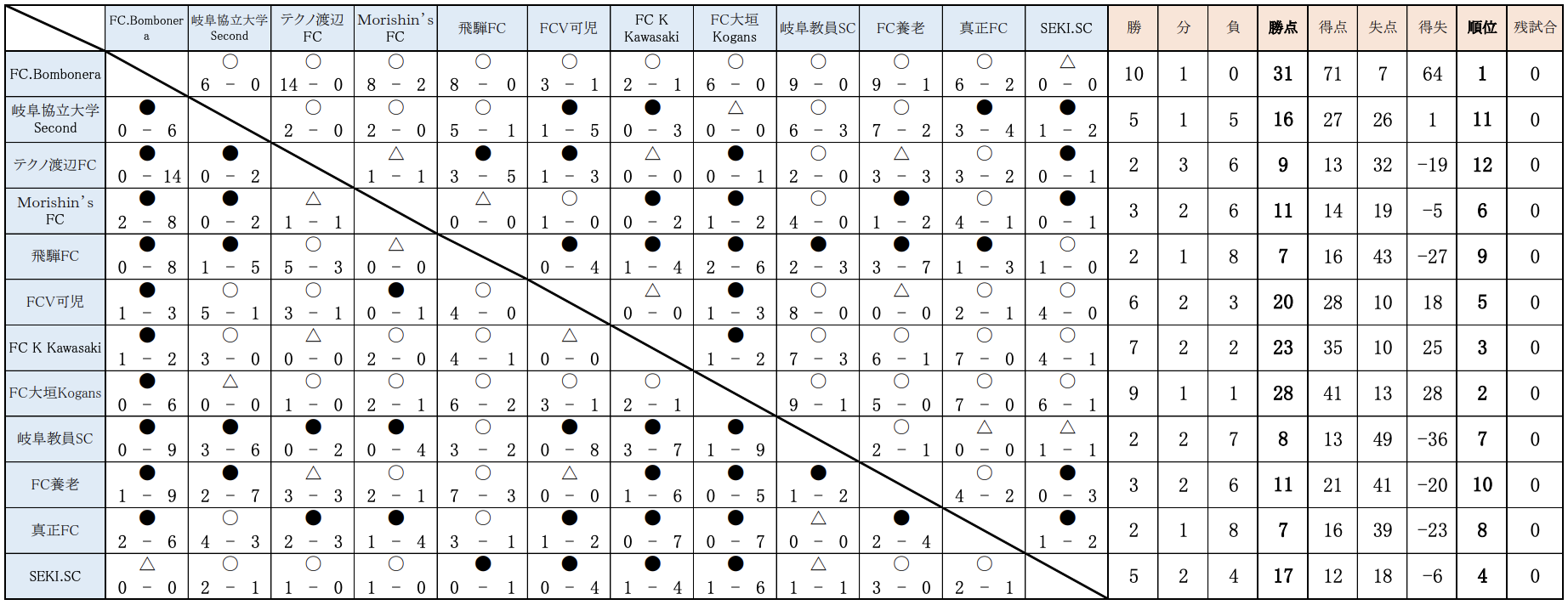 2024年試合結果表