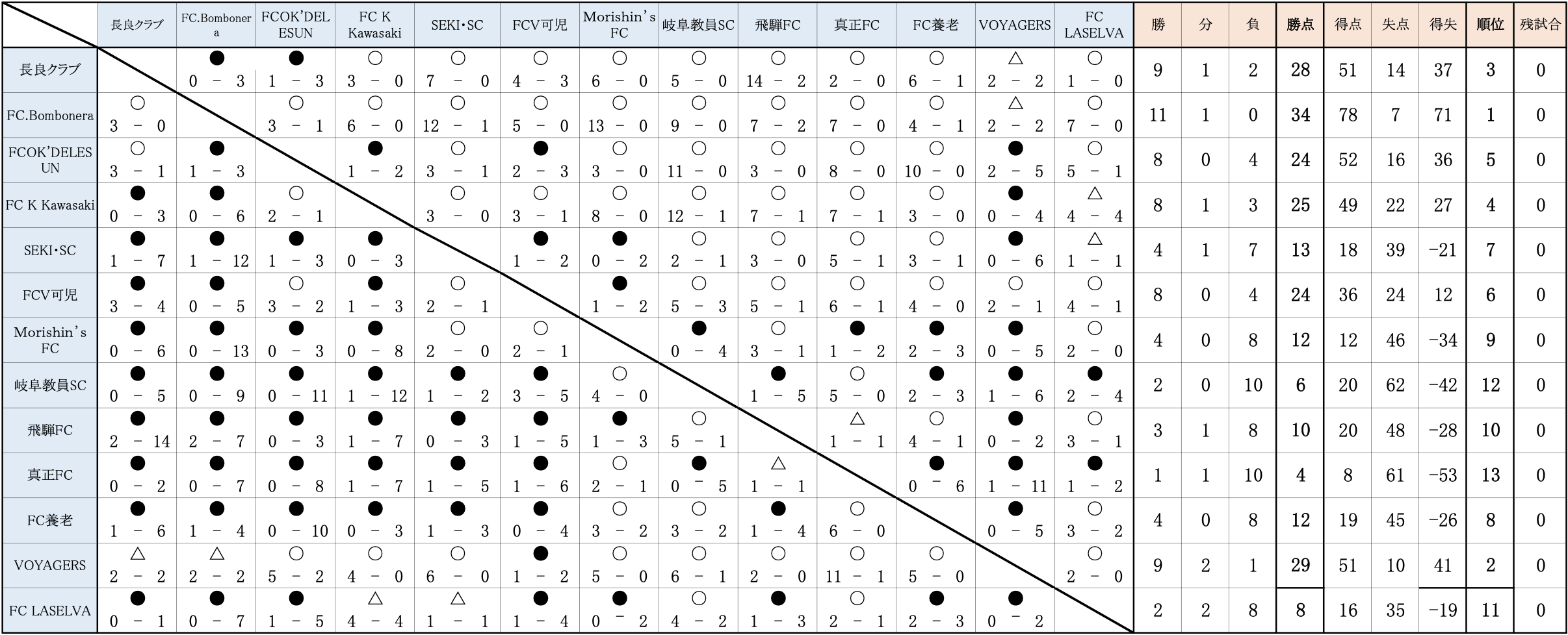 2025年試合結果表